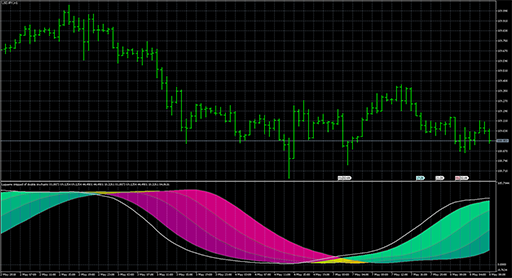 Laguerre stripped of double stochastic image